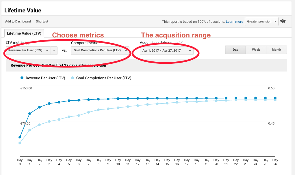 Maximize Lifetime Value Google Analytics Proven Strategies 2024